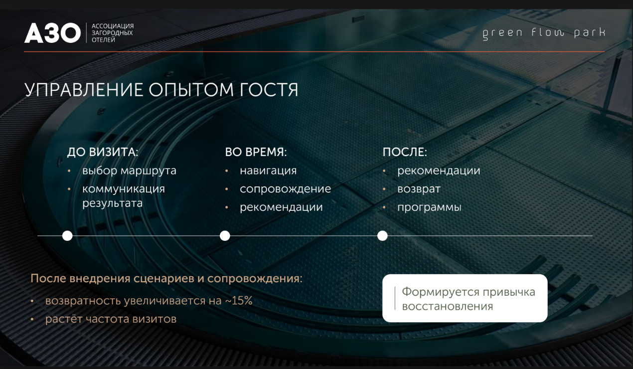 Сценарии восстановления и сопровождения опыта гостя в термальных комплексах