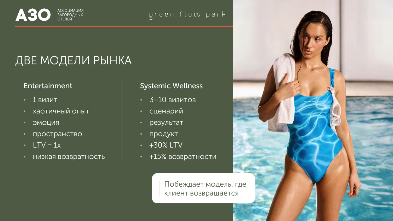 Различие двух моделей управления в термальных комплексах: кейс Green Flow