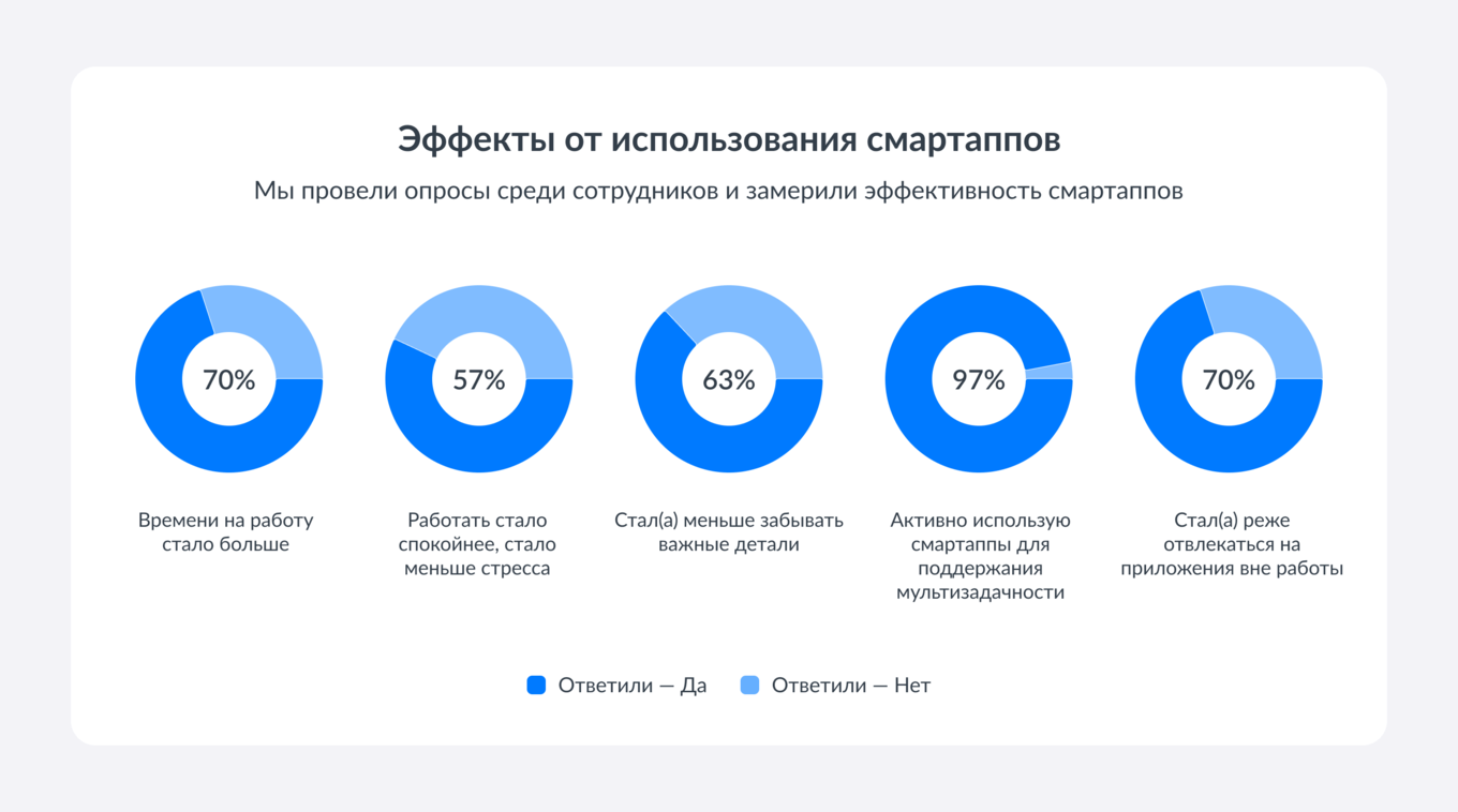 Зачем нужны смартаппы