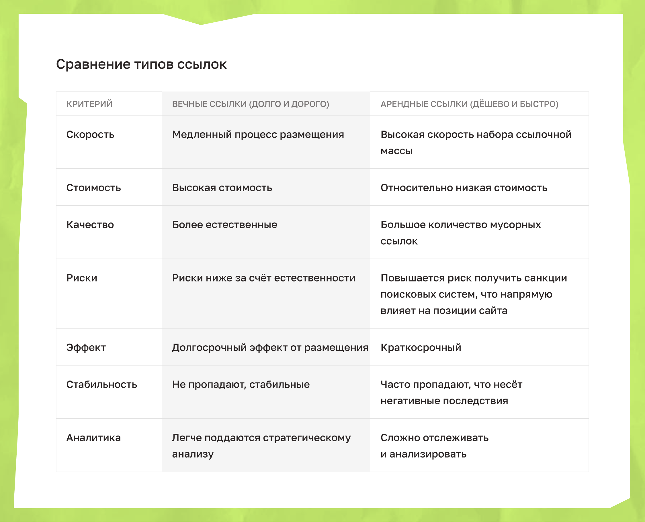 сравнение типов ссылок