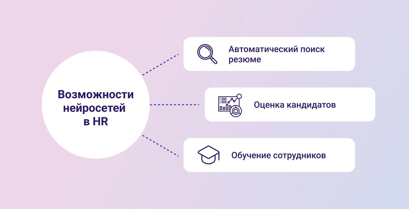 Что ИИ автоматизирует в HR