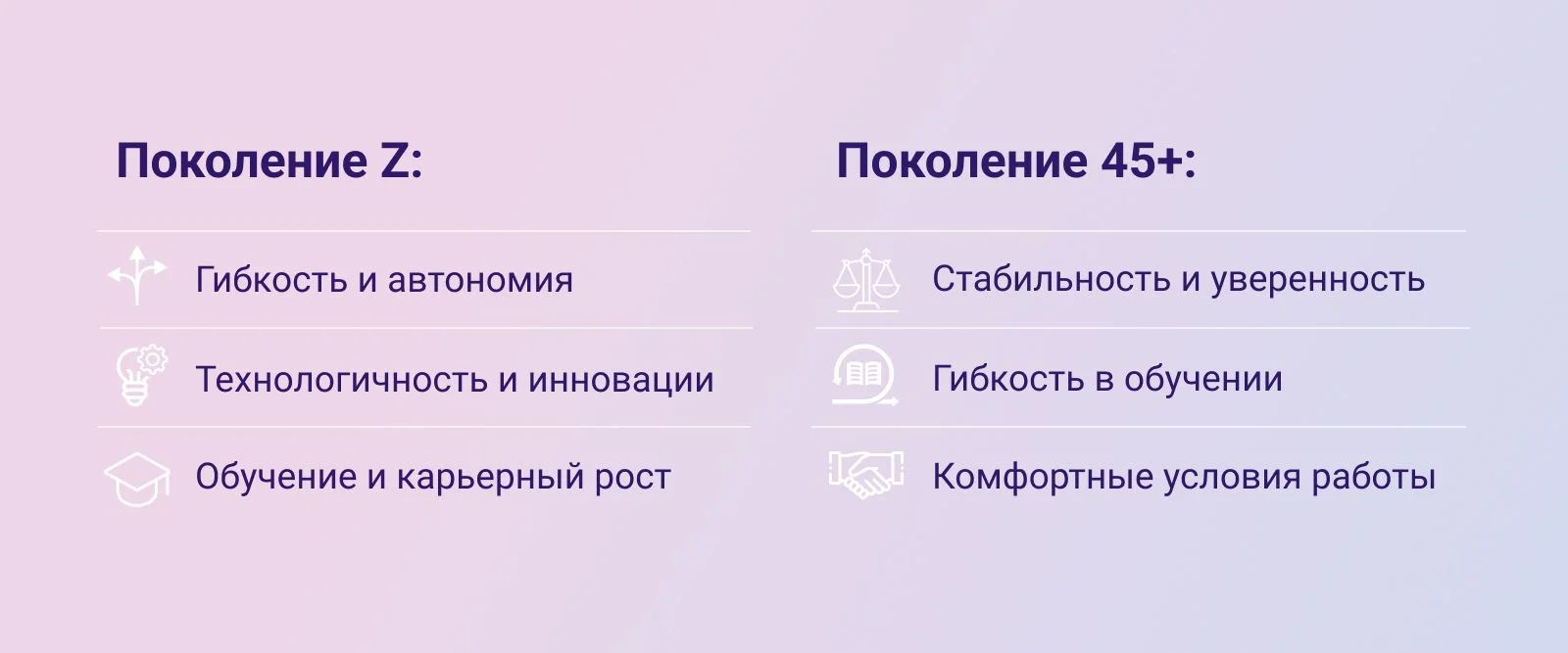 Что важно разным поколениям при устройстве на работу