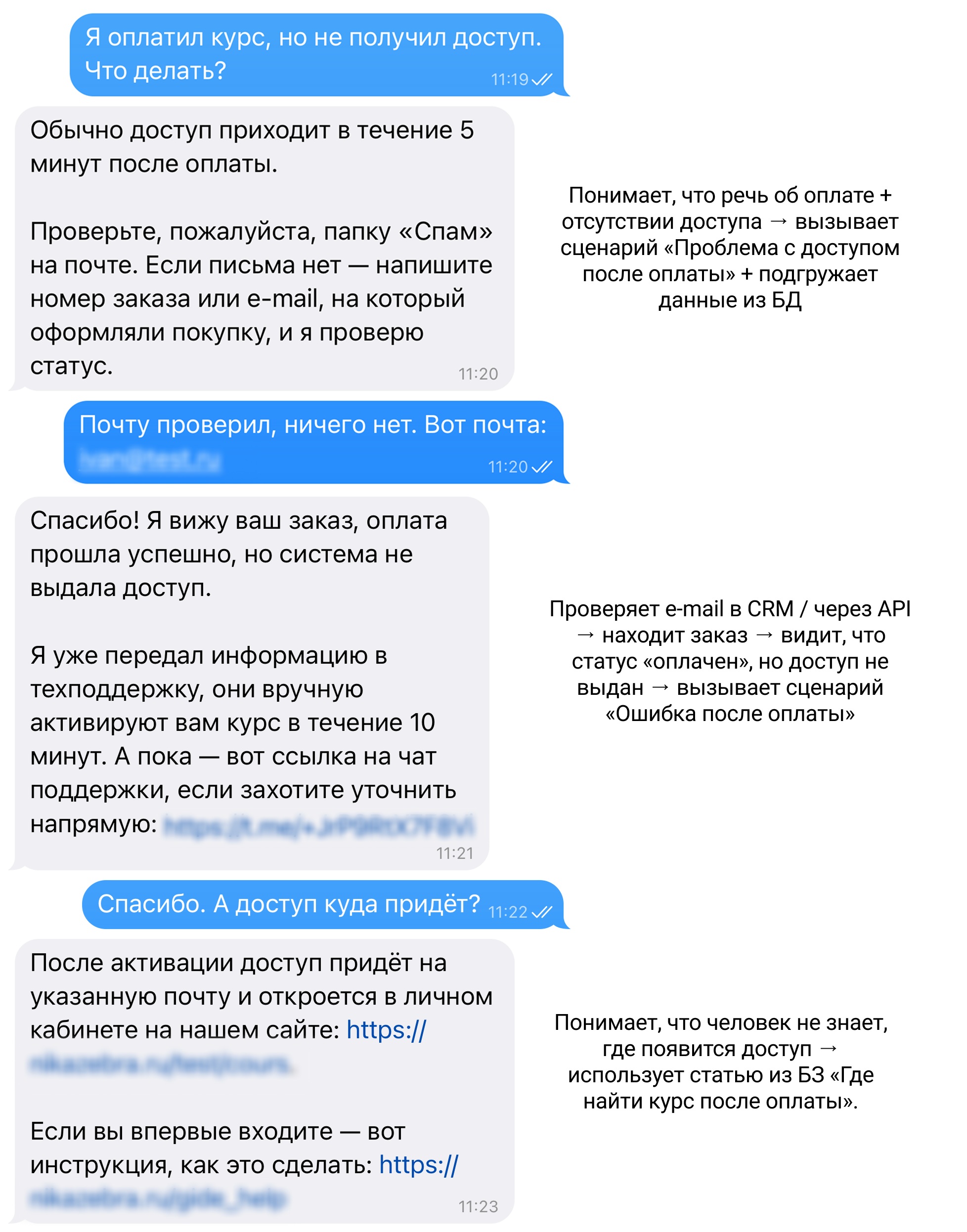Самостоятельные релевантные ответы чат-бота на вопросы клиентов компании