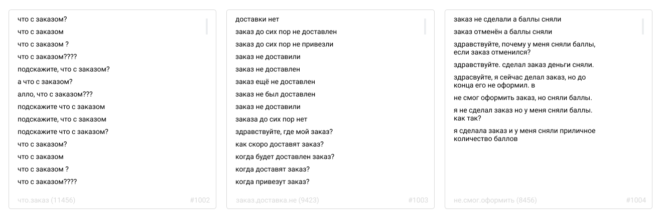 Кластеризованные группы популярных интентов (тематик пользовательских запросов)