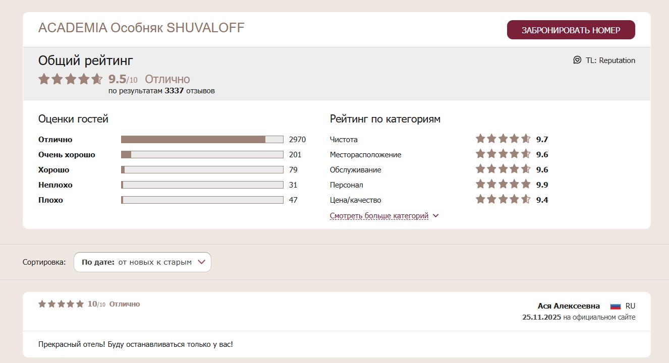 Виджет с рейтингом отеля и отзывами гостей