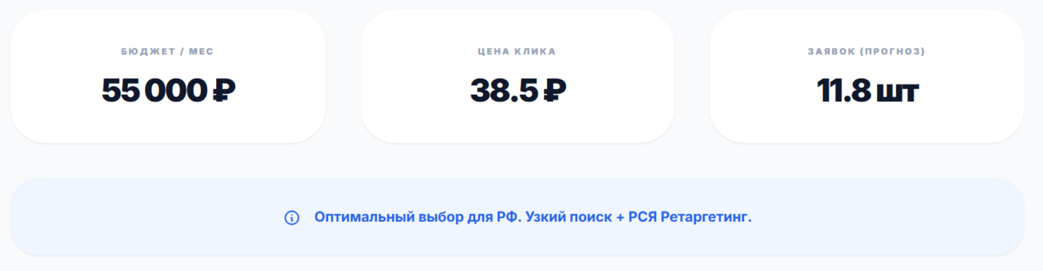 Оптимальный расчет бюджета для Яндекс Директ (Поиск и РСЯ)