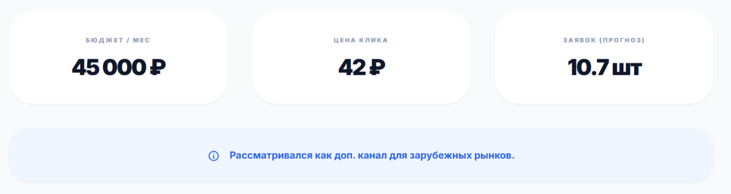 Прогноз по лидам и бюджету для поисковой рекламы в Google