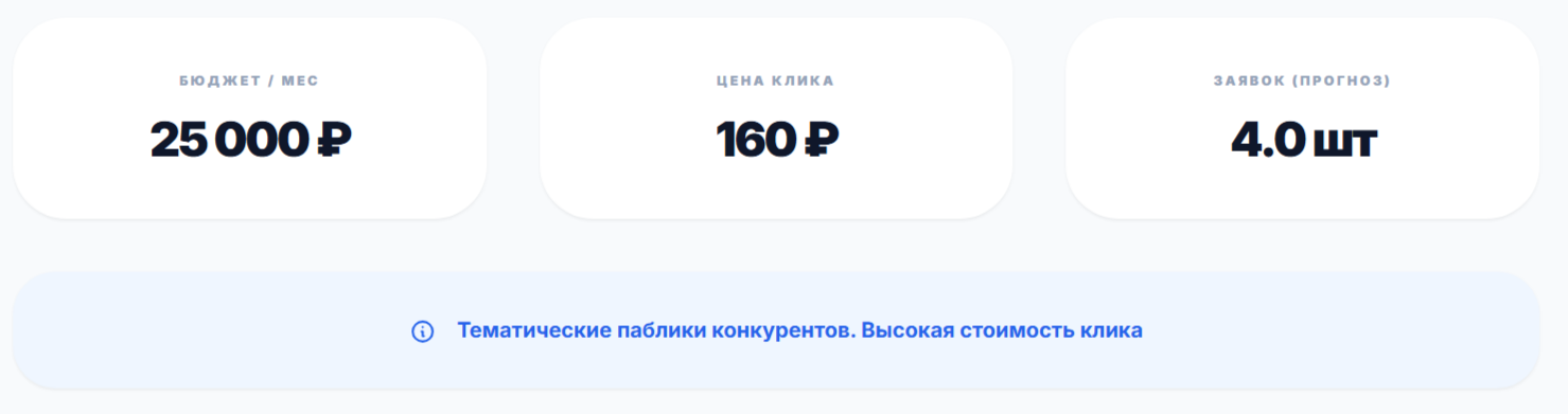 Медиаплан для продвижения в тематических сообществах Telegram