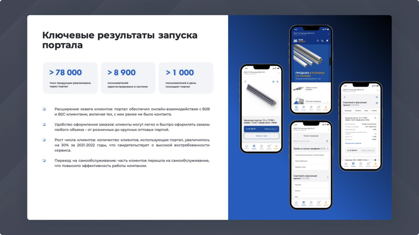 Инфографика с ключевыми результатами работы B2B-платформы Магнитогорского металлургического комбината