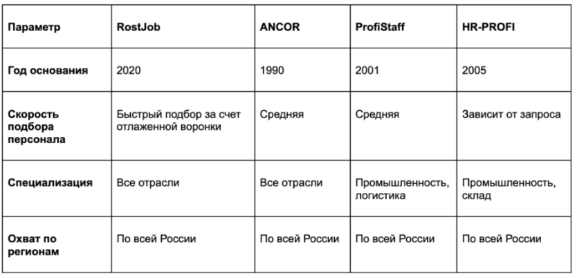 b2b маркетинг инструменты
