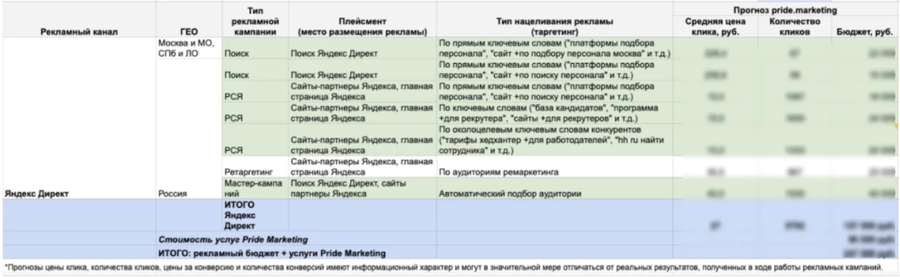 Кейсы b2b продвижения