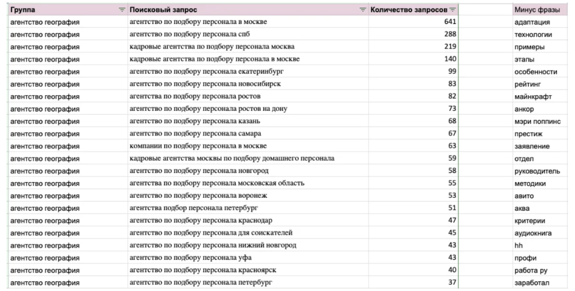 Продвижение сайта b2b