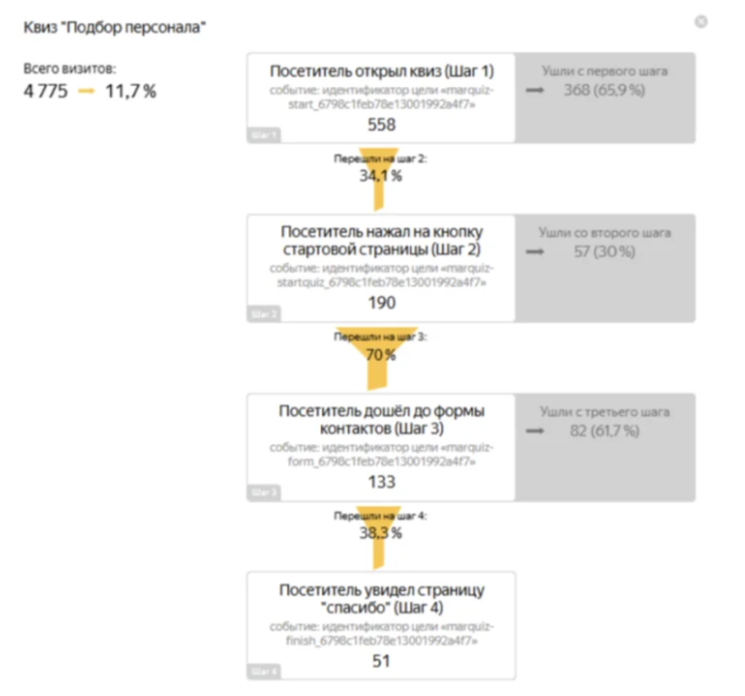 Продвижение b2b продукта