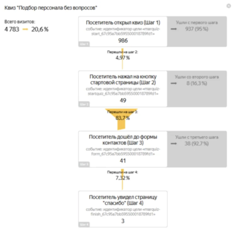 Комплексный b2b маркетинг