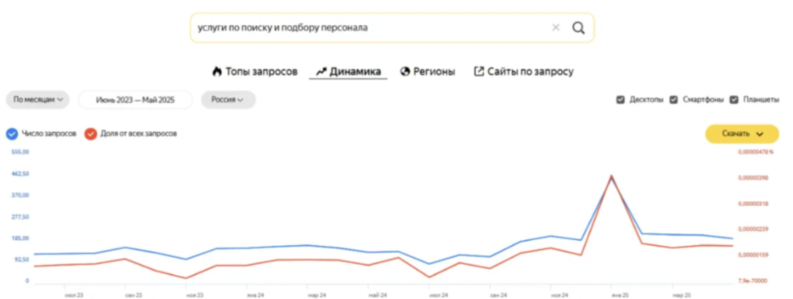Кейсы b2b маркетинг
