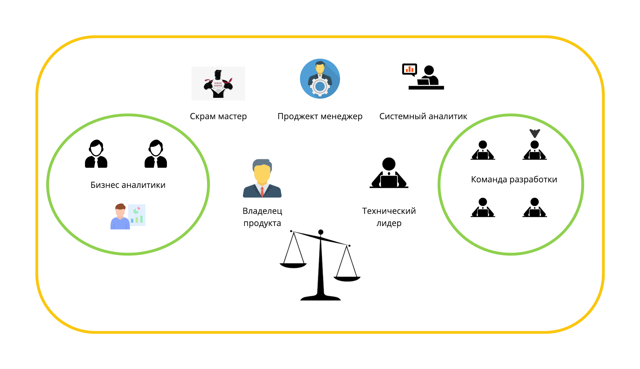 Схема команды