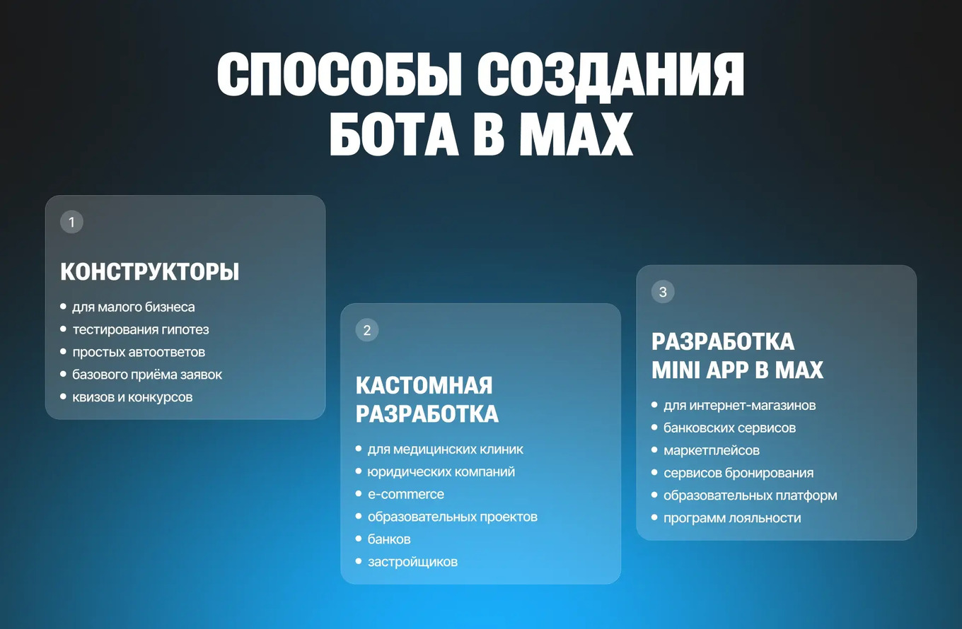 Способы создания бота для MAX