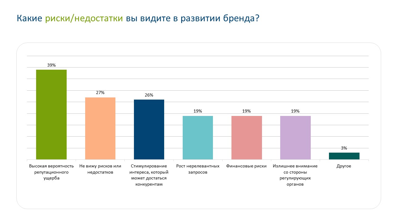 Почему компании боятся развивать бренд