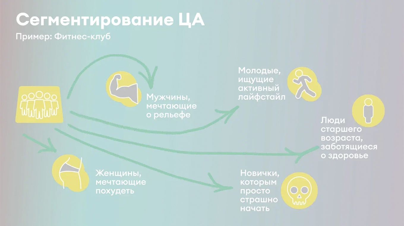 Сегментирование ЦА на примере фитнес-клуба