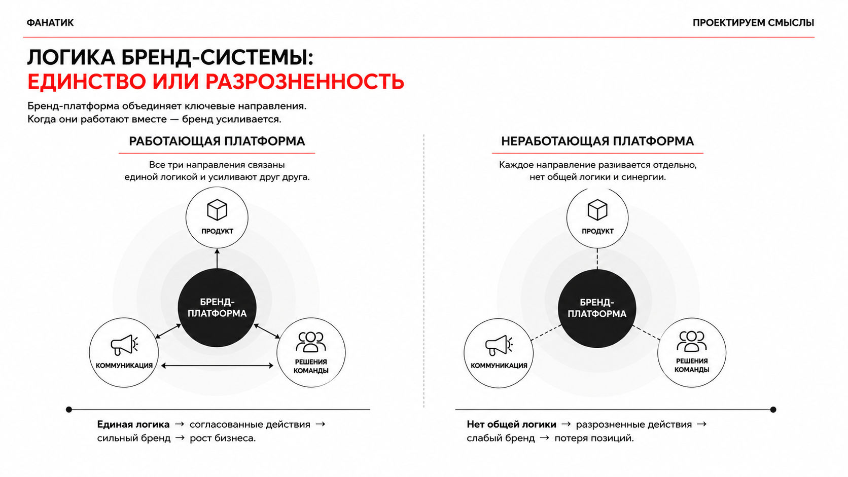 Логика платформы