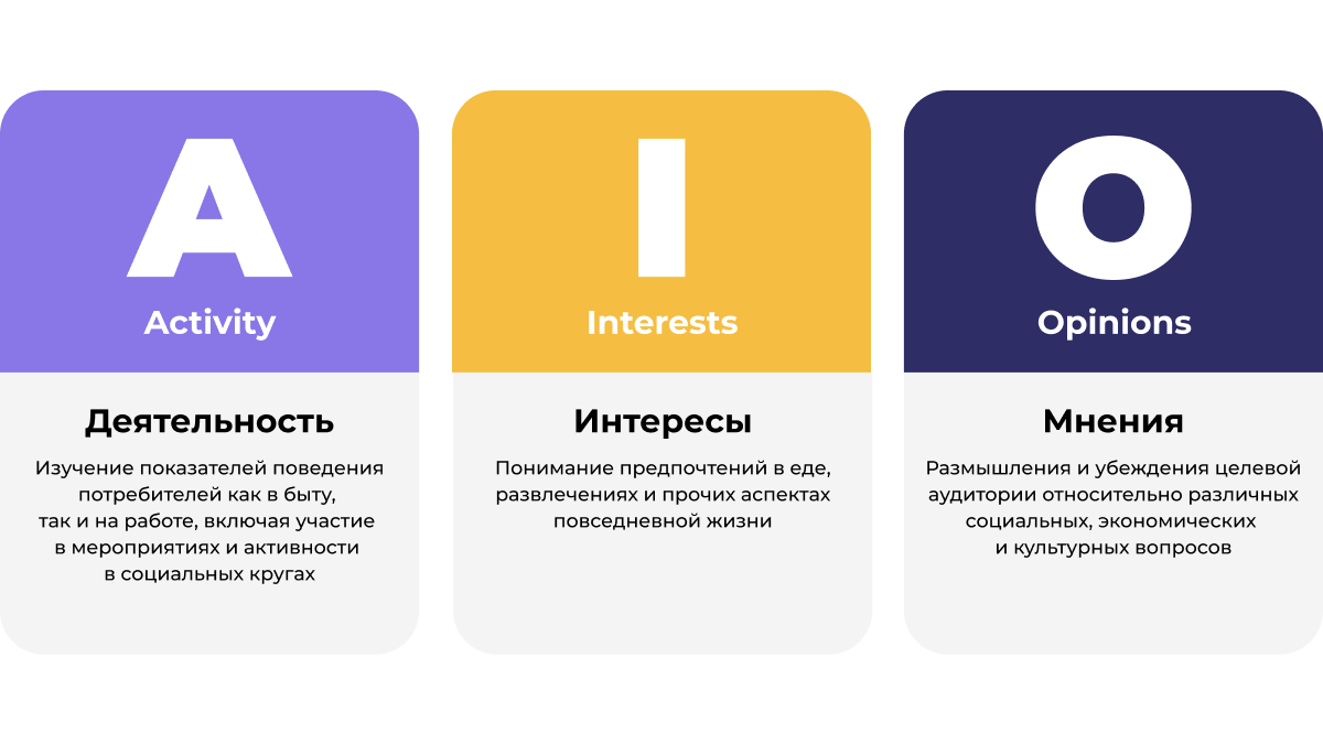 Прогнозирующая сила AIO позволяет оптимизировать предложения продуктов, акцентируя внимание на тех характеристиках, которые важны для целевой аудитории