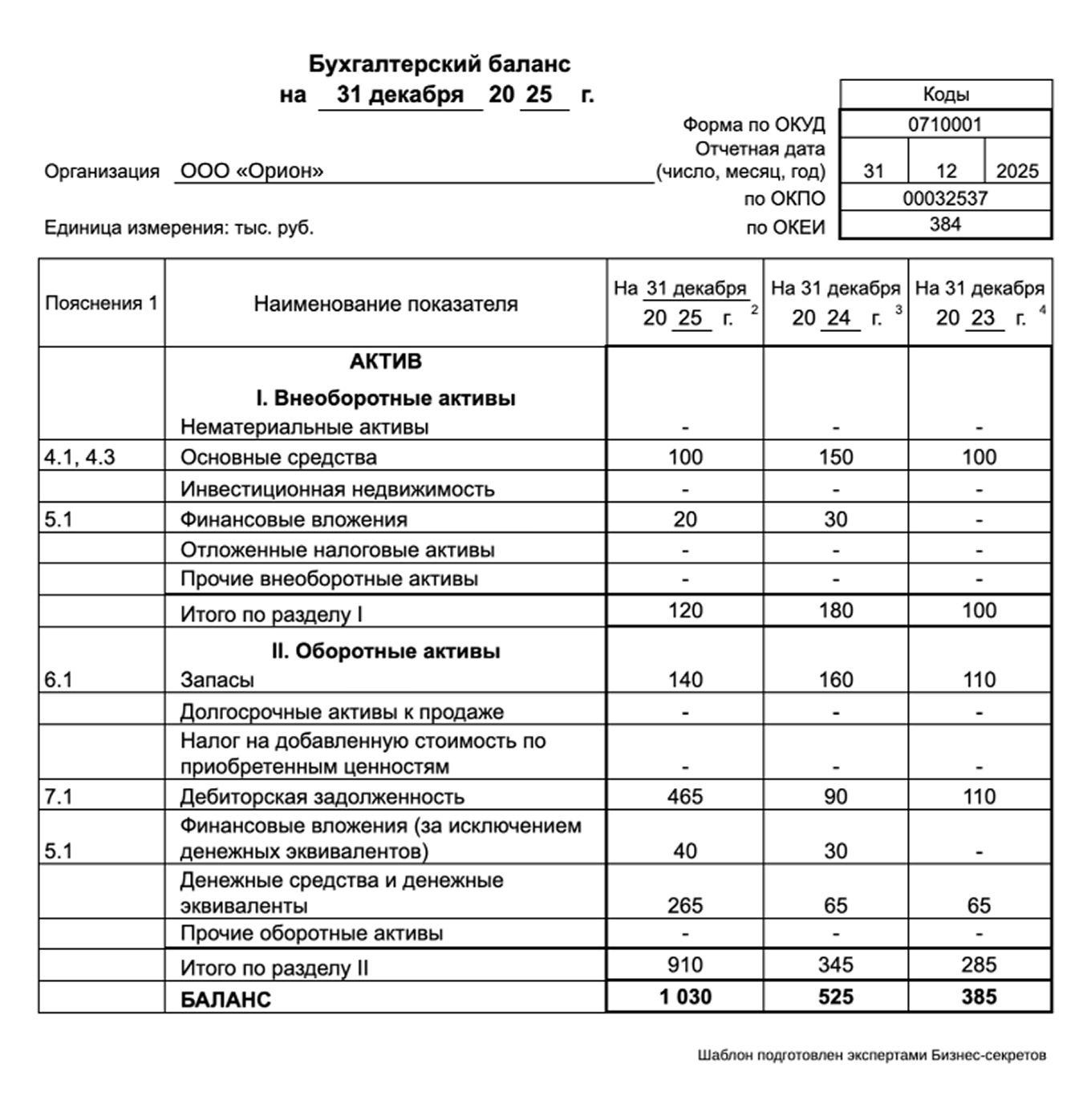 Бухгалтерский баланс — образец