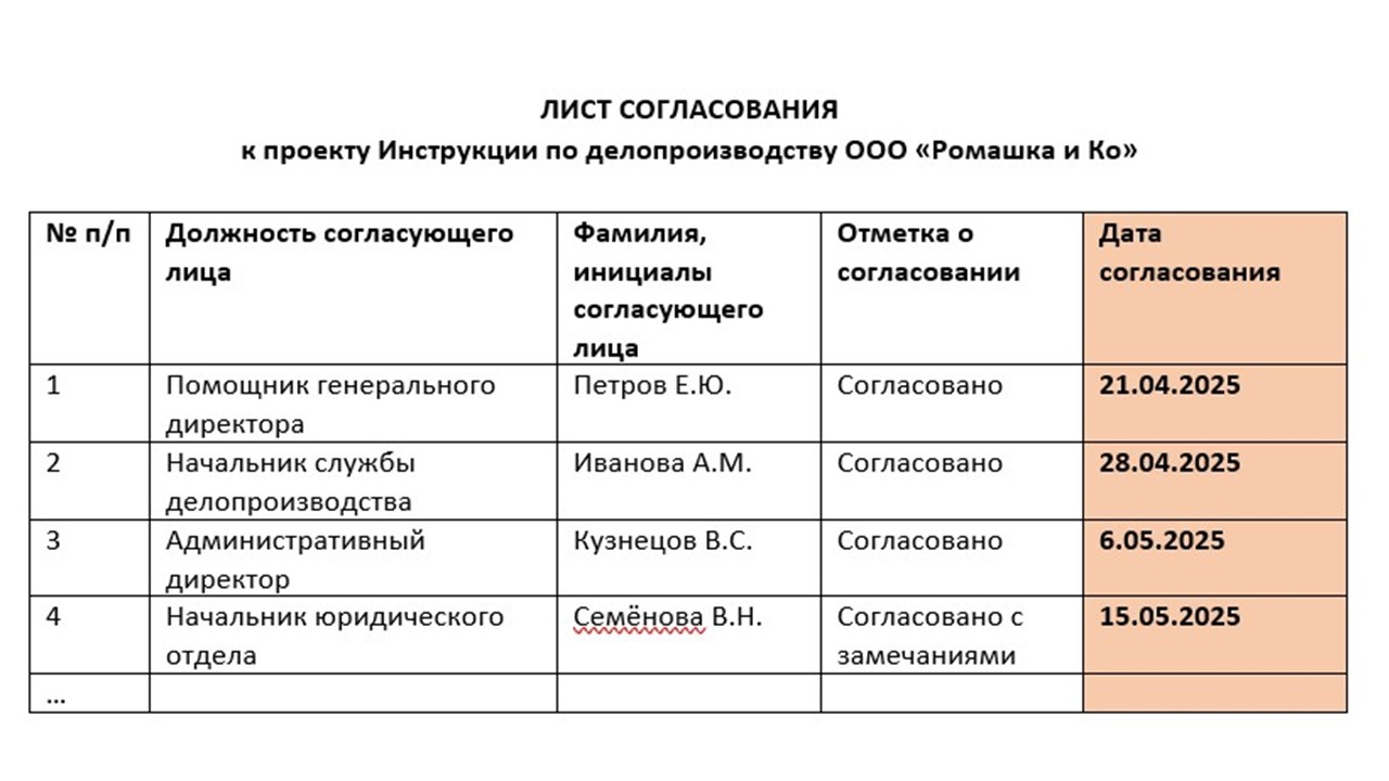 Лист согласования для принятия Инструкции по делопроизводству