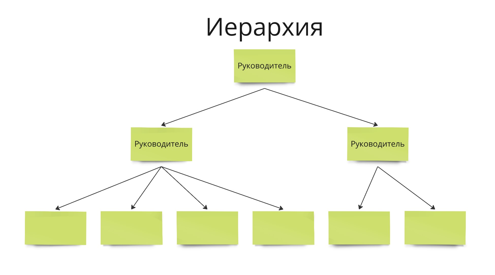 Бюрократическая система
