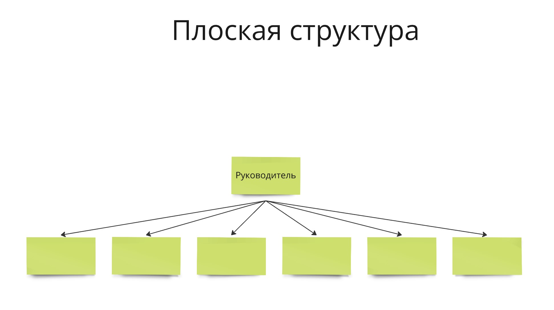 “Плоская” система