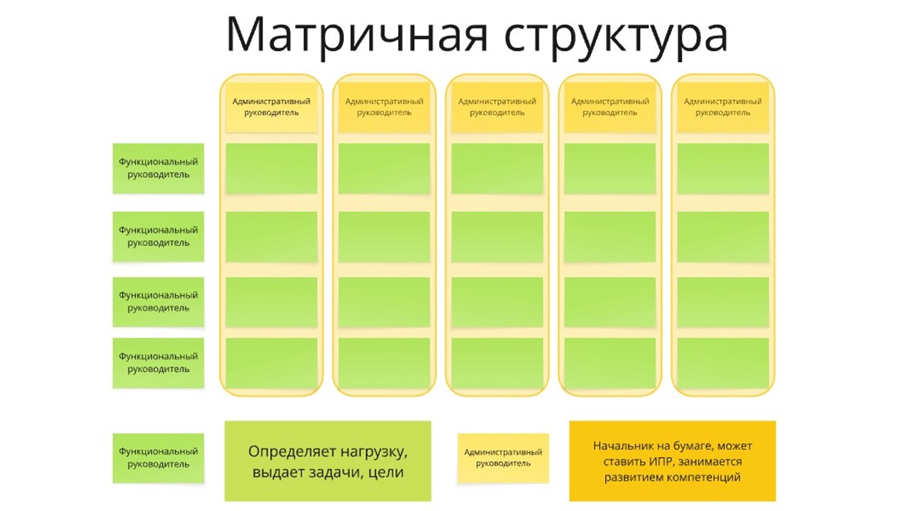 Матричная система