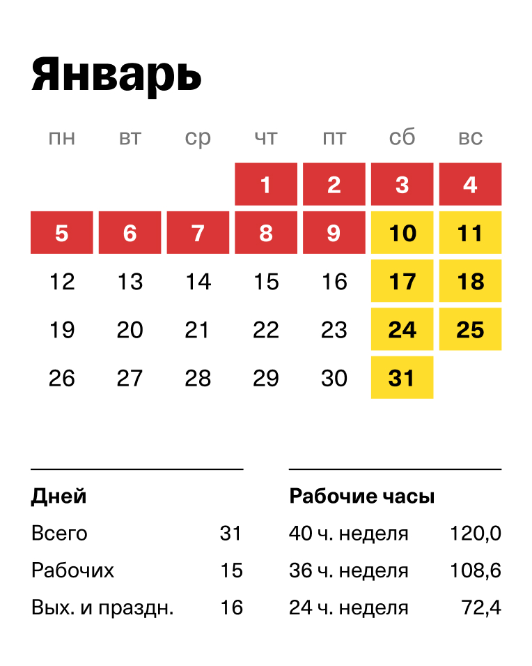 Производственный календарь на январь 2026 года