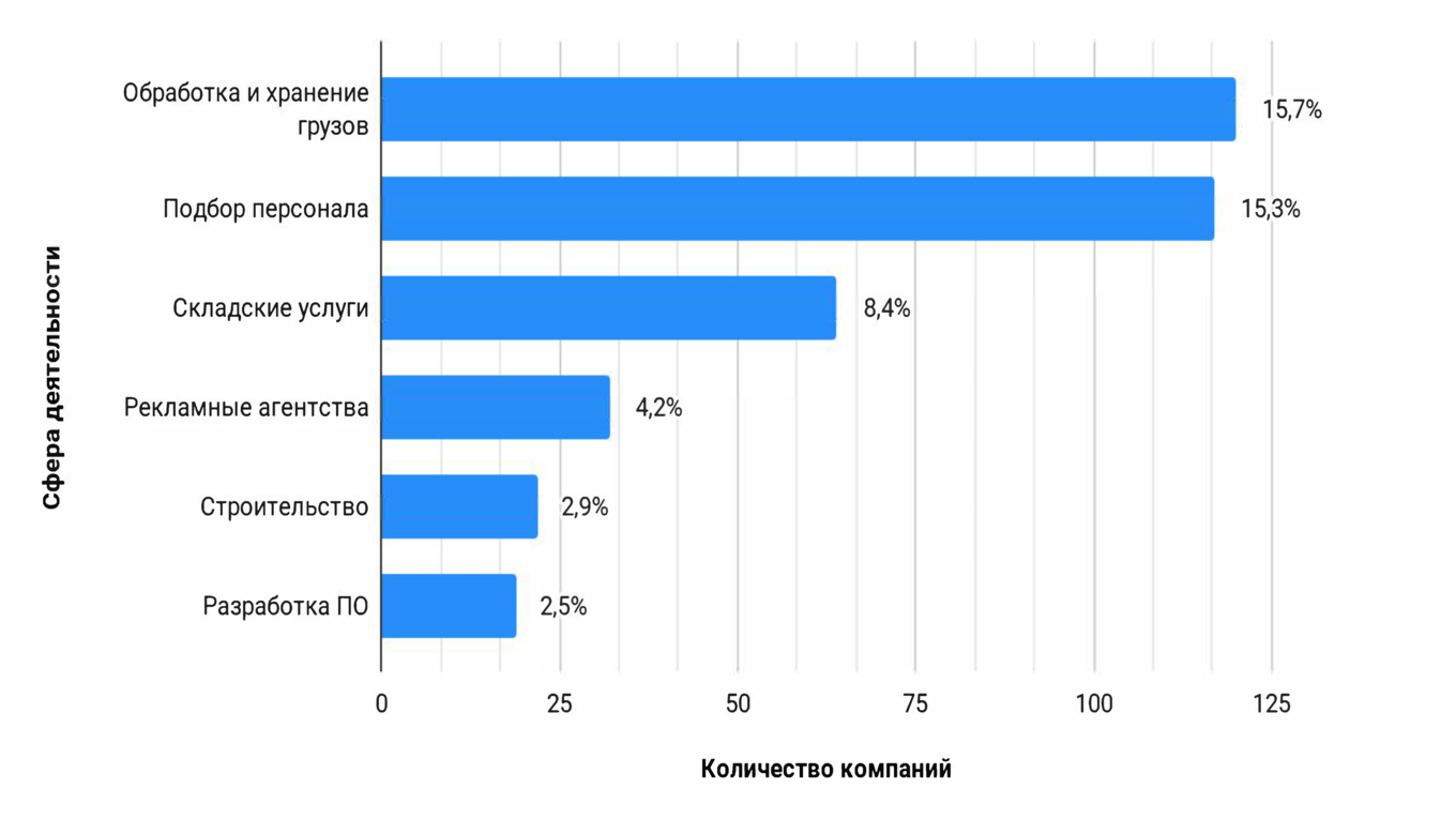 Инфографика