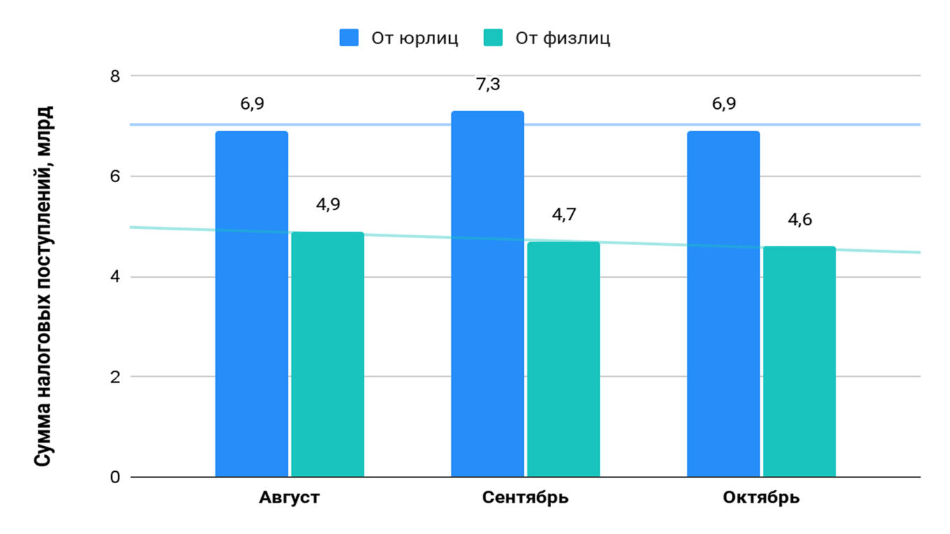Инфографика