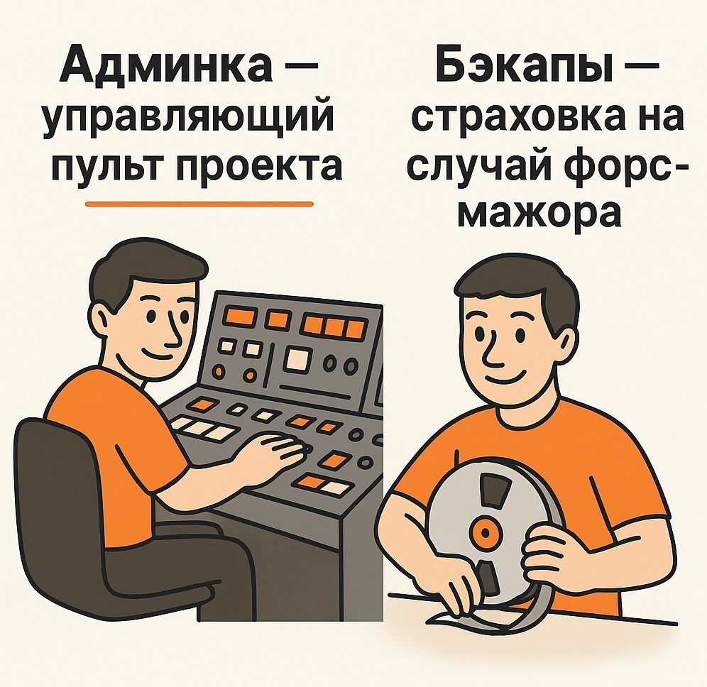 Сайт под контролем: удобная админка и надёжные резервные копии