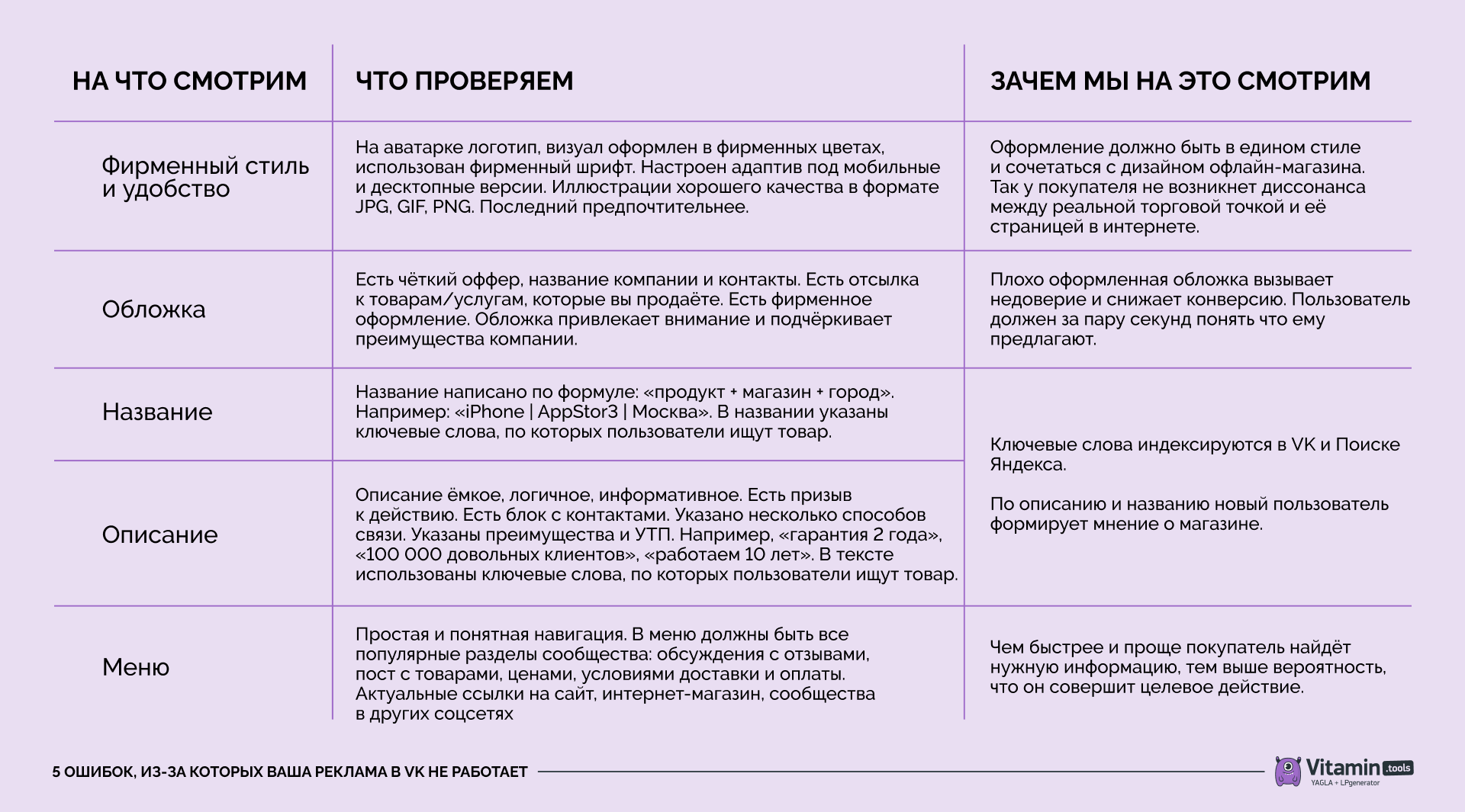 Таблица с критериями проверки сообщества перед запуском рекламы во «ВКонтакте»