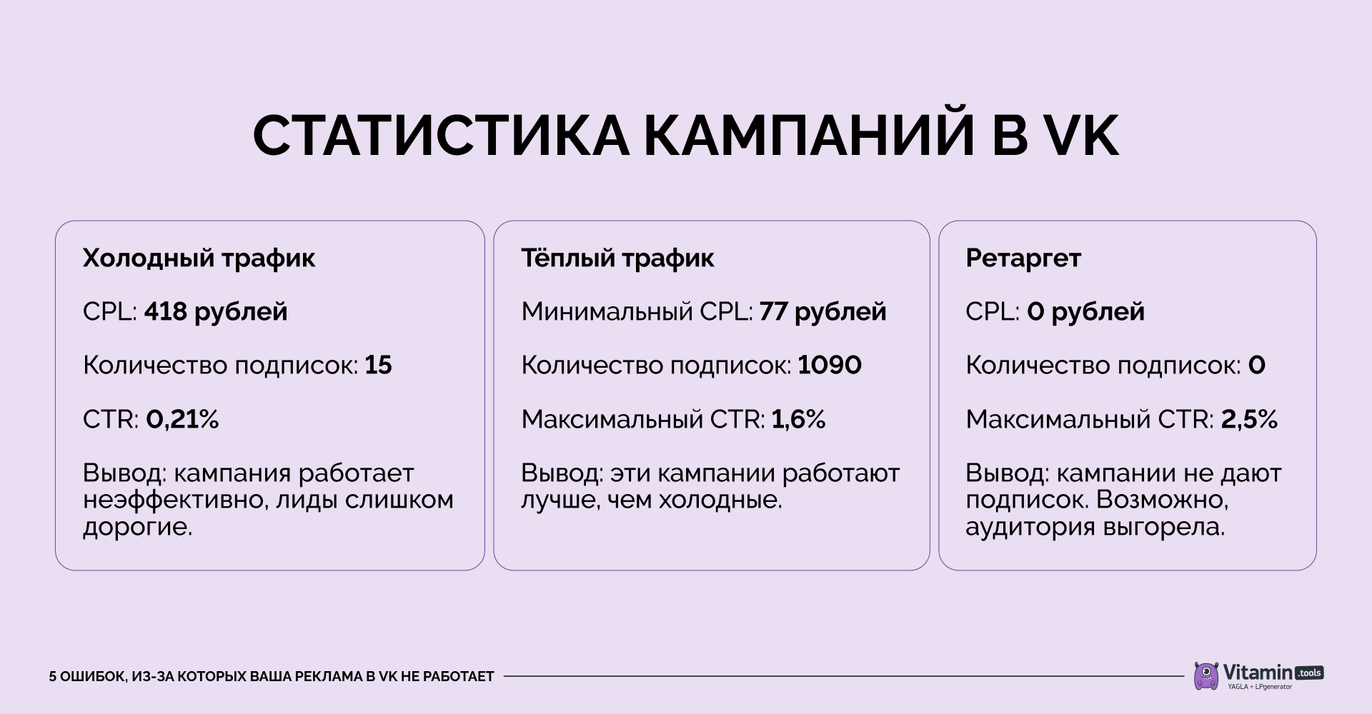 Статистика по рекламной кампании в VK по горнолыжным турам