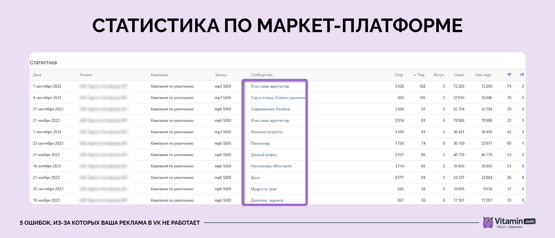Статистика по рекламной кампании в VK по клубу для похудения