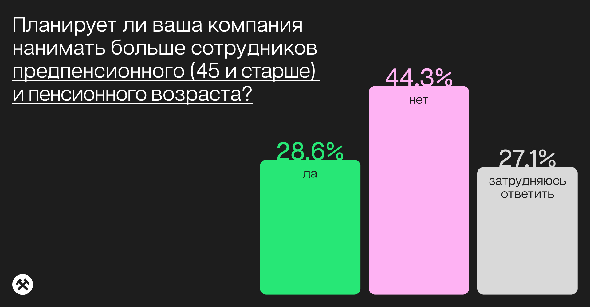 Результаты опроса