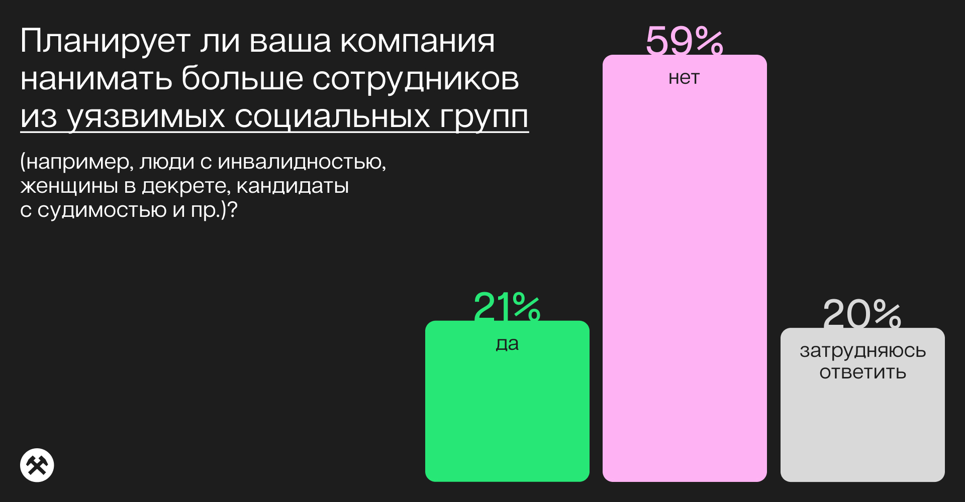 Результаты опроса