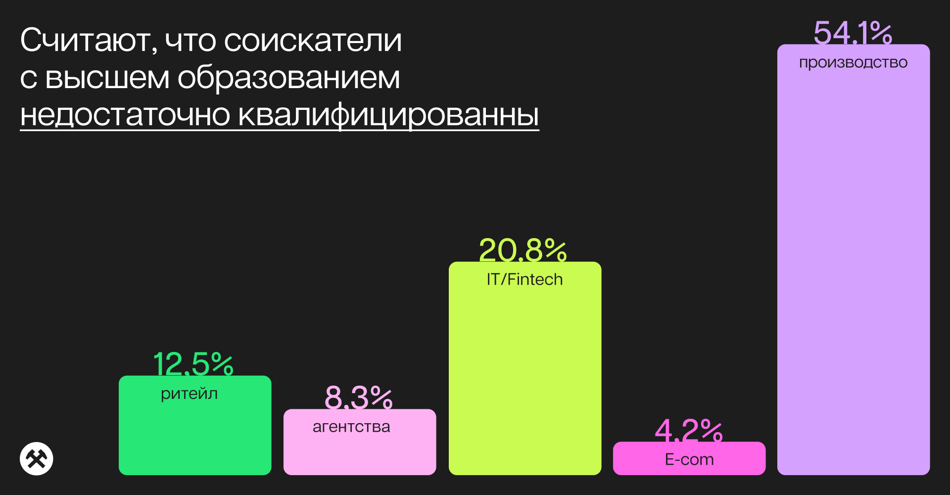 Результаты опроса