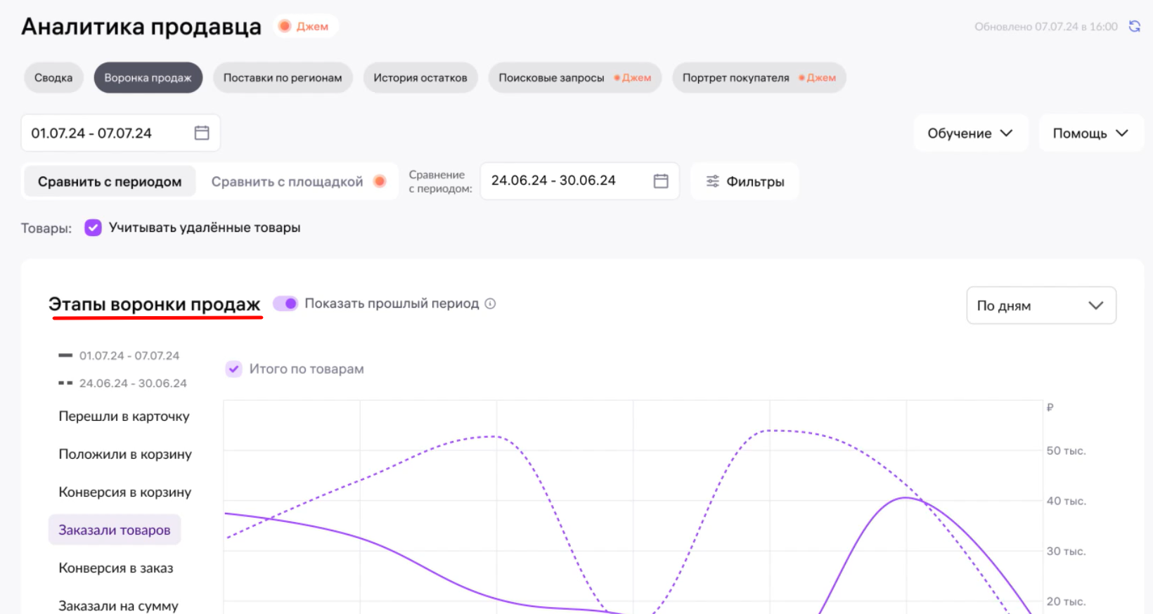 Аналитика воронки продаж продавца на Wildberries