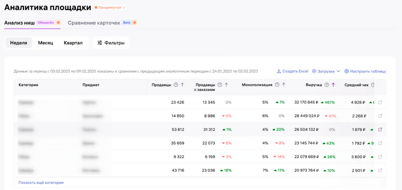 Анализ ниш на Wildberries