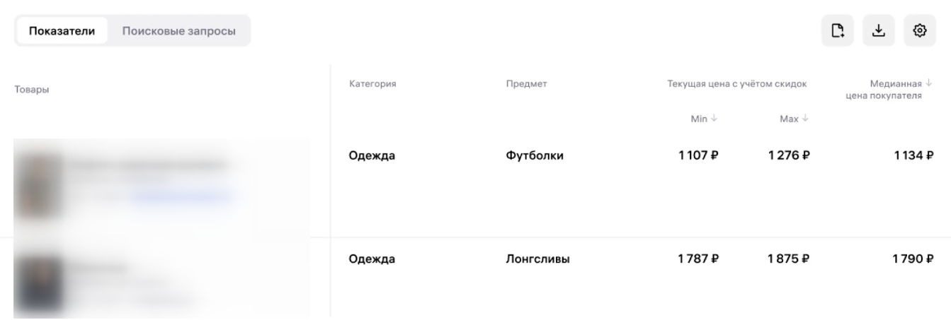 Анализ стоимости товара для высоких продаж