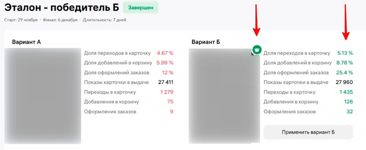 А/Б-тестирование для главного фото карточки товара