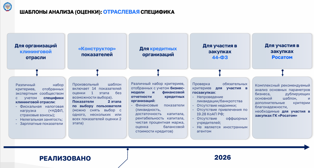 В сервисе оценки ФНС предусмотрены шаблоны для разных отраслей и различных целей