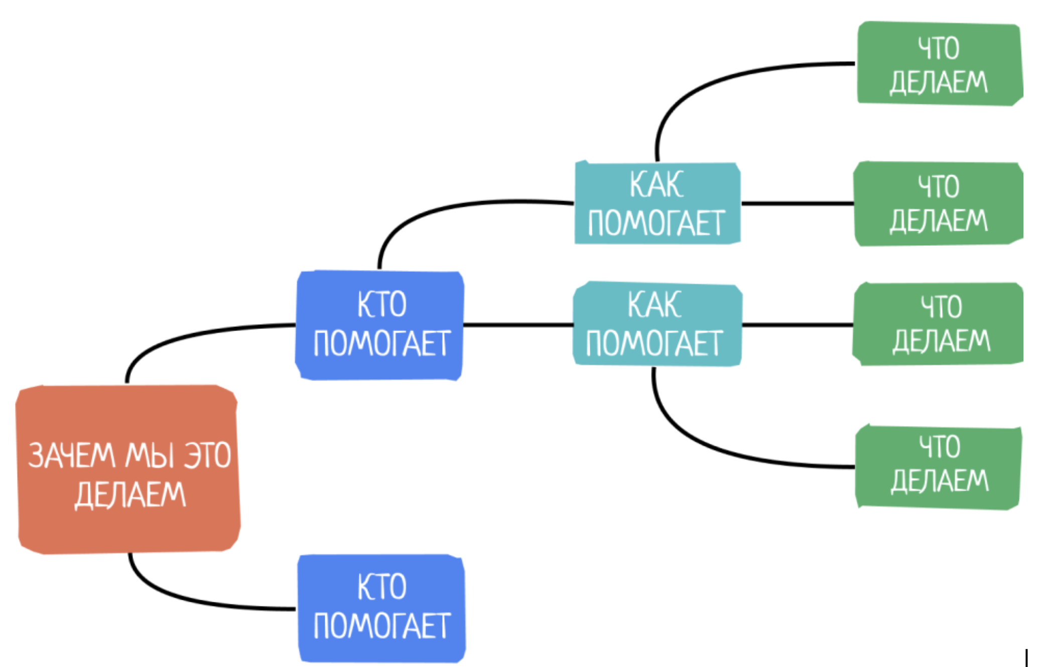 Карта влияний для цифрового продукта
