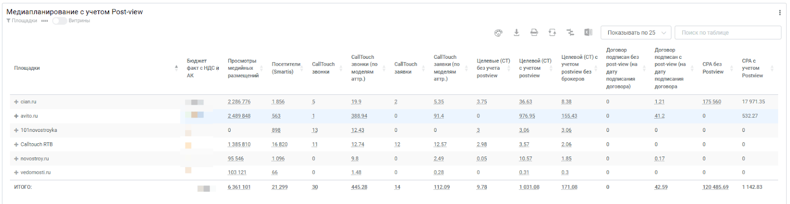 Технология меняет подход бизнеса к оценке эффективности медийных каналов