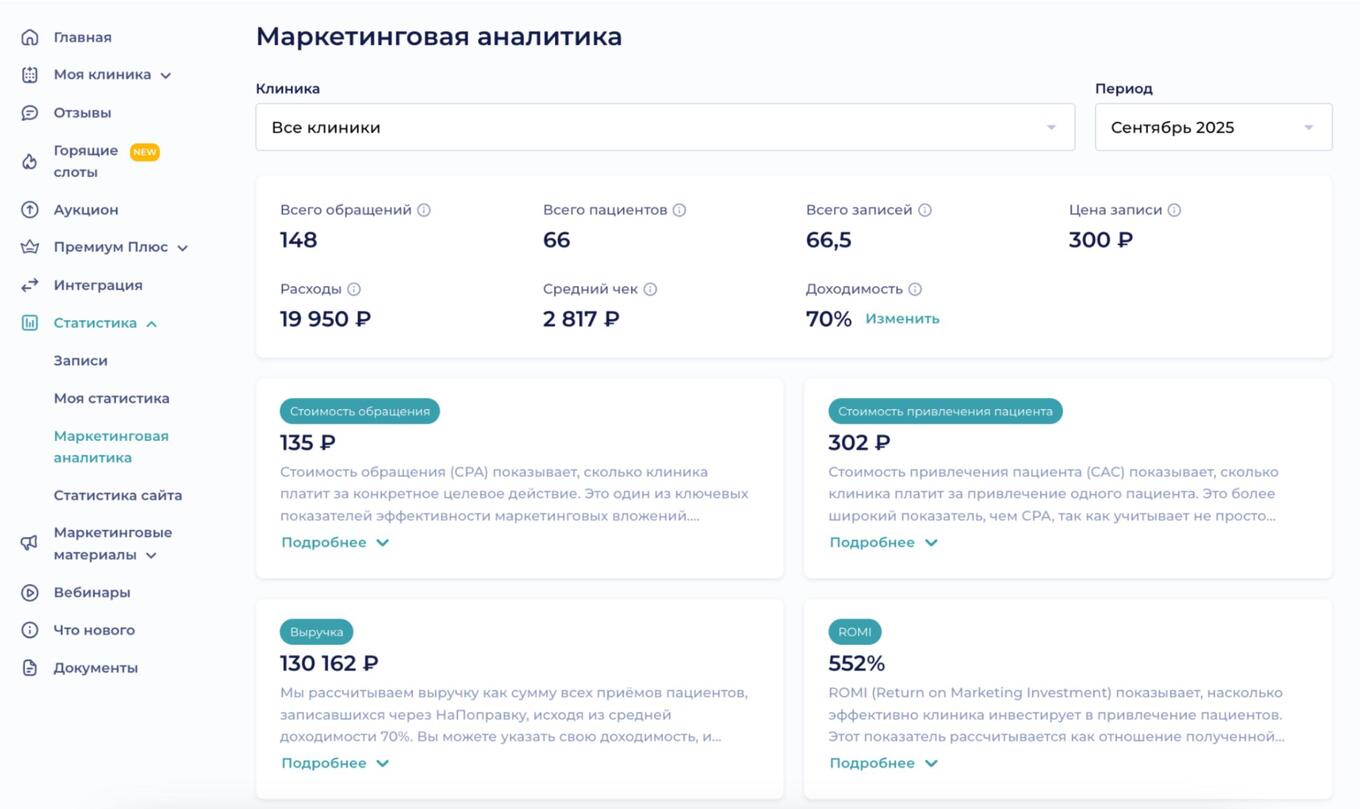 Маркетинговая аналитика в Личном Кабинете НаПоправку