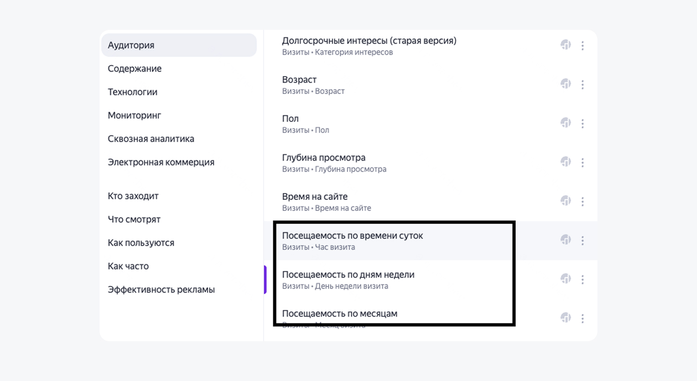 Отчеты по посетителям в Яндекс.Метрике