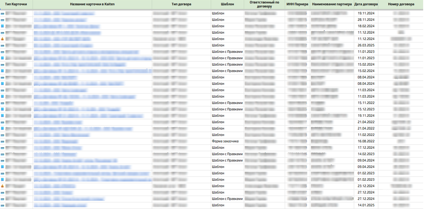 согласование договоров kaiten